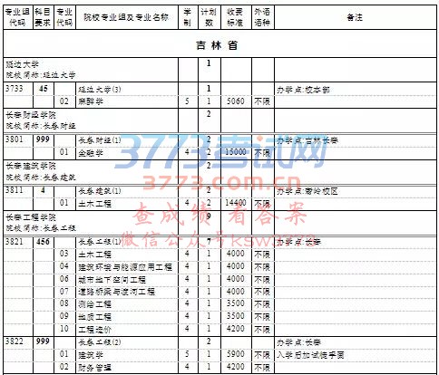 上海高考本科普通批次第一次征求志愿填报院校专业组缺额计划表