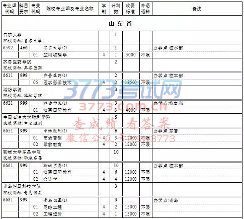 上海高考本科普通批次第一次征求志愿填报院校专业组缺额计划表
