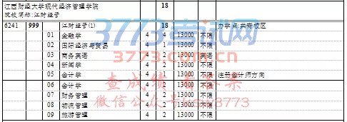 上海高考本科普通批次第一次征求志愿填报院校专业组缺额计划表