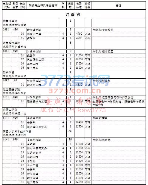 上海高考本科普通批次第一次征求志愿填报院校专业组缺额计划表