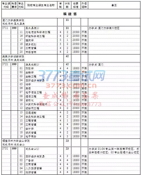 上海高考本科普通批次第一次征求志愿填报院校专业组缺额计划表