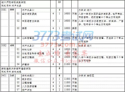 上海高考本科普通批次第一次征求志愿填报院校专业组缺额计划表