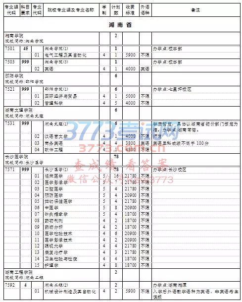 上海高考本科普通批次第一次征求志愿填报院校专业组缺额计划表
