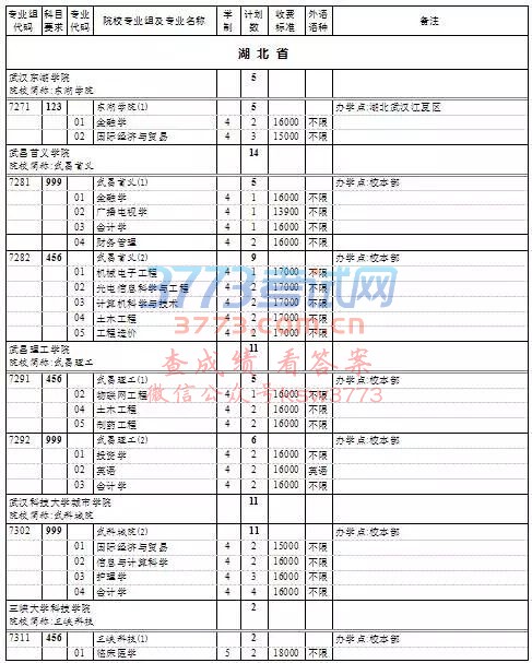上海高考本科普通批次第一次征求志愿填报院校专业组缺额计划表