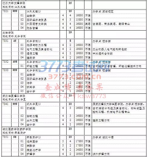 上海高考本科普通批次第一次征求志愿填报院校专业组缺额计划表