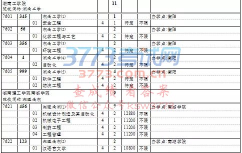 上海高考本科普通批次第一次征求志愿填报院校专业组缺额计划表