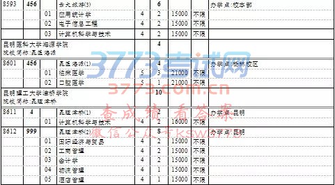 上海高考本科普通批次第一次征求志愿填报院校专业组缺额计划表