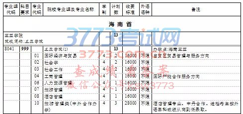 上海高考本科普通批次第一次征求志愿填报院校专业组缺额计划表
