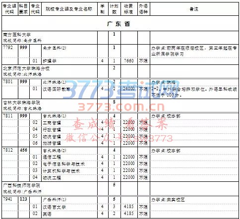 上海高考本科普通批次第一次征求志愿填报院校专业组缺额计划表