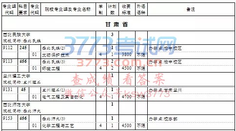 上海高考本科普通批次第一次征求志愿填报院校专业组缺额计划表