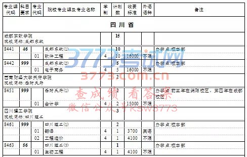 上海高考本科普通批次第一次征求志愿填报院校专业组缺额计划表