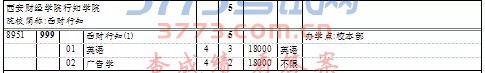 上海高考本科普通批次第一次征求志愿填报院校专业组缺额计划表