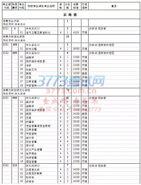 上海高考本科普通批次第一次征求志愿填报院校专业组缺额计划表