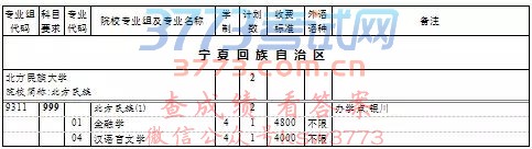 上海高考本科普通批次第一次征求志愿填报院校专业组缺额计划表