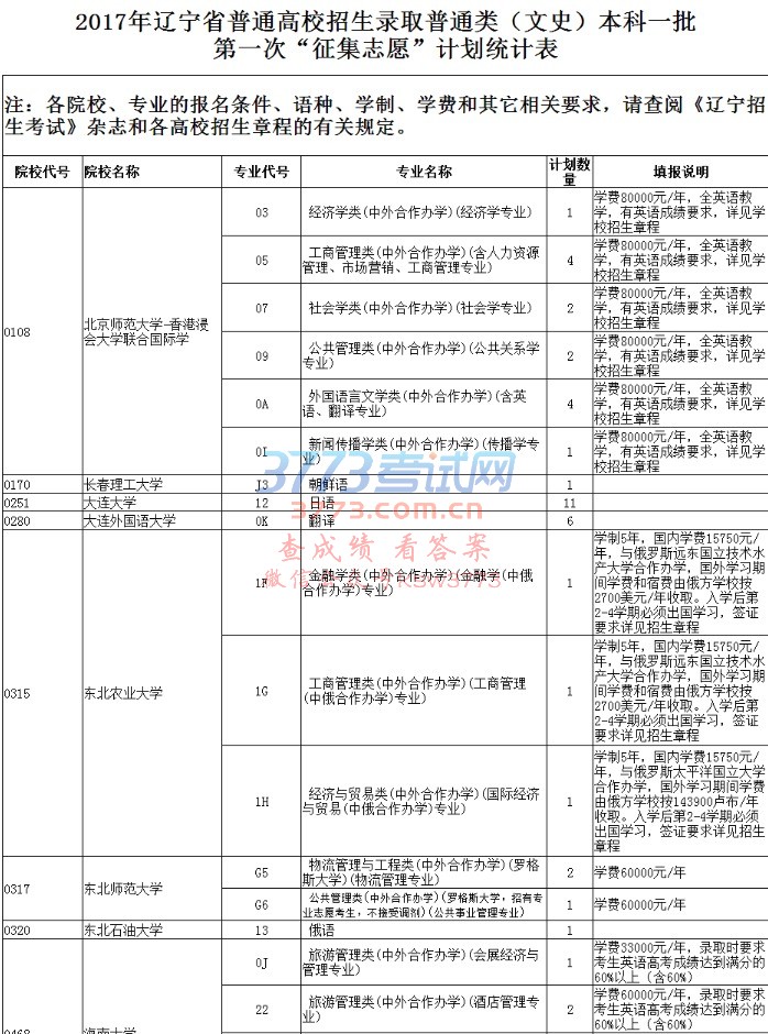 2017年辽宁省普通高校招生录取普通类（文史）本科一批第一次征集志愿计划统计表