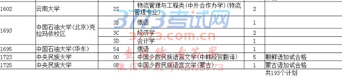 2017年辽宁省普通高校招生录取普通类（文史）本科一批第一次征集志愿计划统计表