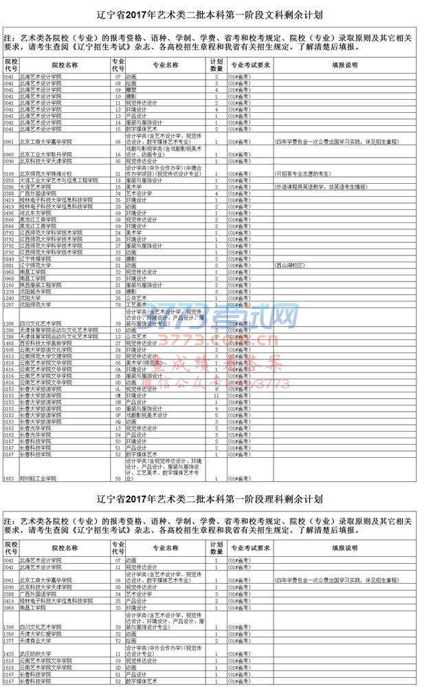 2017年辽宁省普通高校招生录取艺术类本科二批(第一阶段和第二阶段)剩余计划