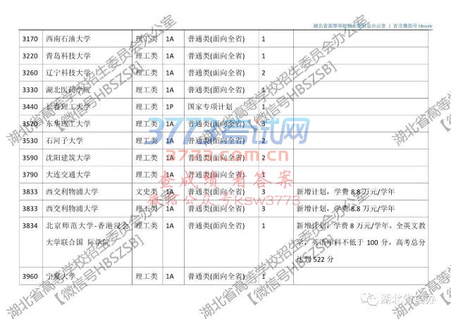 【普招?征集志愿】湖北省2017年本科第一批征集志愿院校及计划