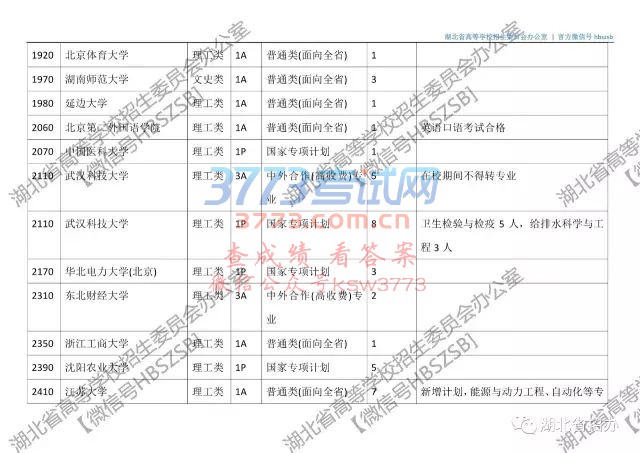 【普招?征集志愿】湖北省2017年本科第一批征集志愿院校及计划