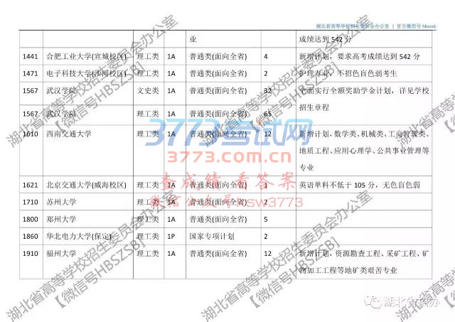【普招?征集志愿】湖北省2017年本科第一批征集志愿院校及计划