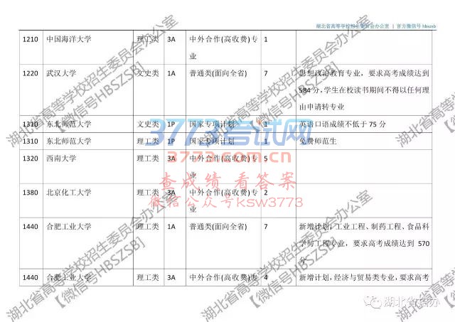 【普招?征集志愿】湖北省2017年本科第一批征集志愿院校及计划