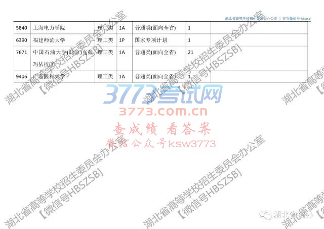 【普招?征集志愿】湖北省2017年本科第一批征集志愿院校及计划