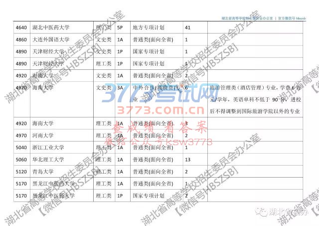 【普招?征集志愿】湖北省2017年本科第一批征集志愿院校及计划