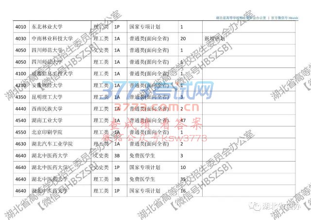 【普招?征集志愿】湖北省2017年本科第一批征集志愿院校及计划