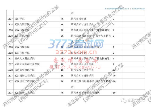 【普招?征集志愿】湖北省2017年艺术本科（二）征集志愿院校及计划