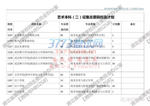 【普招?征集志愿】湖北省2017年艺术本科（二）征集志愿院校及计划