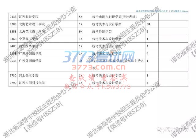 【普招?征集志愿】湖北省2017年艺术本科（二）征集志愿院校及计划