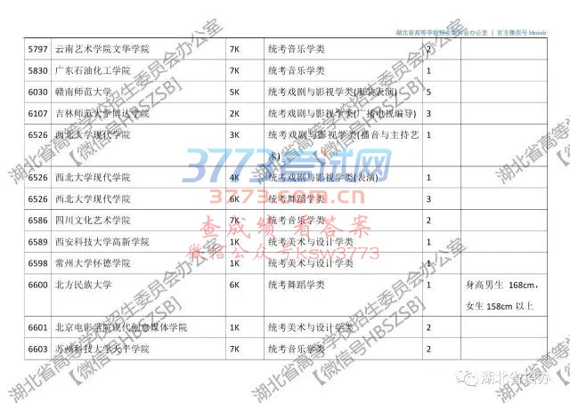 【普招?征集志愿】湖北省2017年艺术本科（二）征集志愿院校及计划