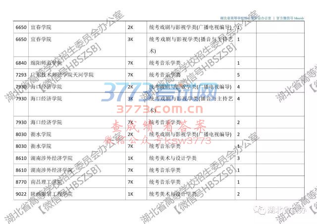 【普招?征集志愿】湖北省2017年艺术本科（二）征集志愿院校及计划