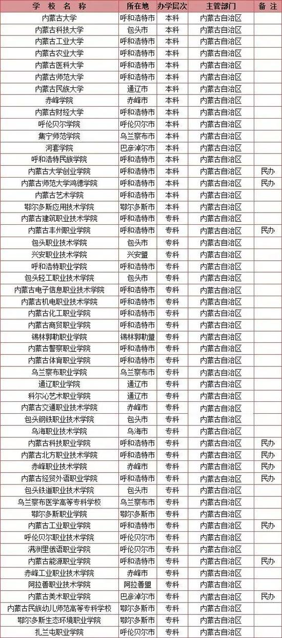 内蒙古教育招生考试中心