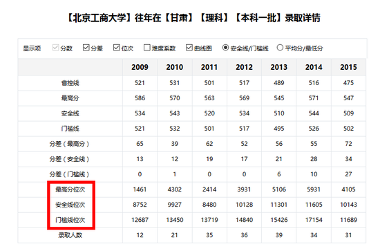 高考报志愿：批次合并后如何填报高考志愿？