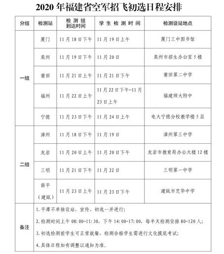 2020年福建省空军招飞初选11月18日开始