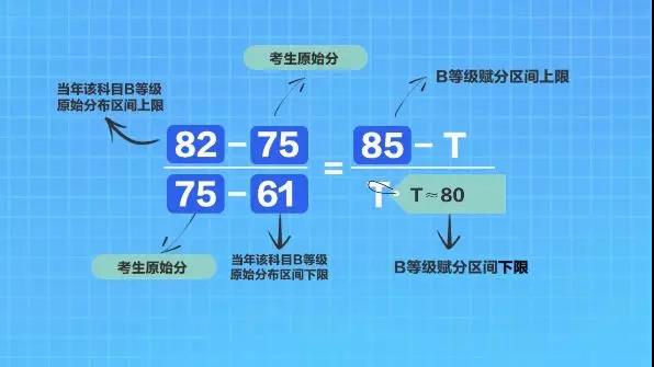 江苏:新高考方案全解读,什么是等级分?等级分如何转换?