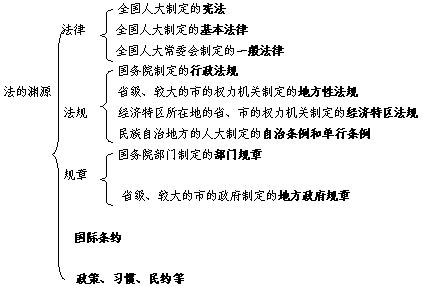 知识点记忆 知识点记忆