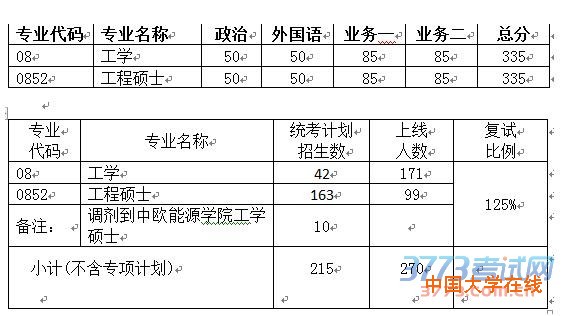 一、复试方式及复试内容