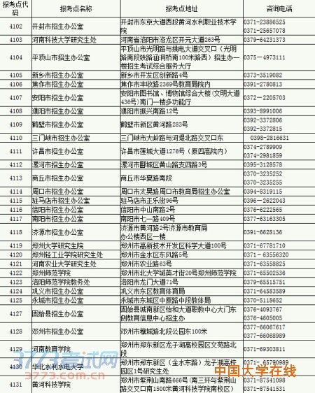 河南省2015年硕士研究生报考点名称、地址及咨询电话 河南省2015年硕士研究生报考点名称、地址及咨询电话