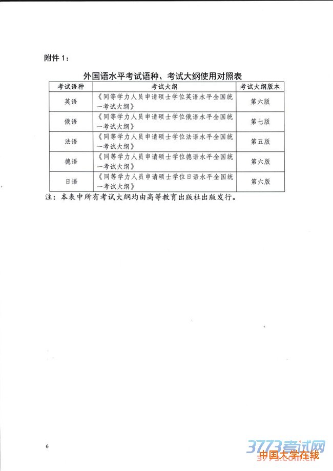 下载：关于做好2015年同等学力人员申请硕士学位外国语水平和学科综合水平全国统一考试工作的通知 学位办[2015]1号.pdf