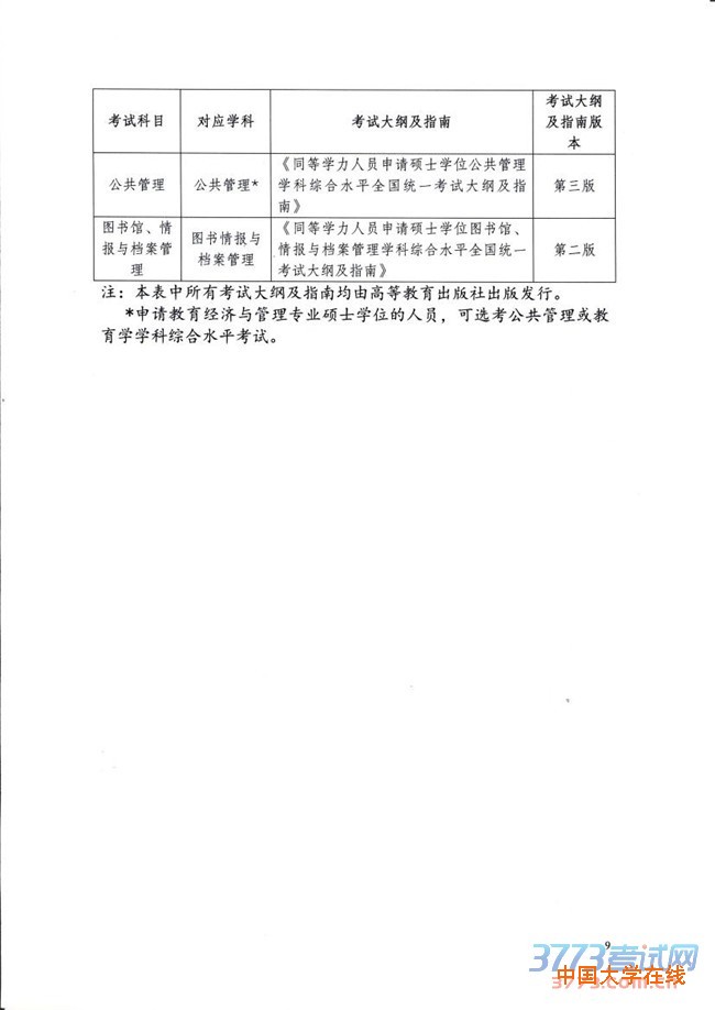 下载：关于做好2015年同等学力人员申请硕士学位外国语水平和学科综合水平全国统一考试工作的通知 学位办[2015]1号.pdf