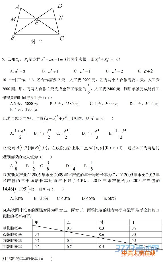 2015考研管理类联考真题—数学（图片版）