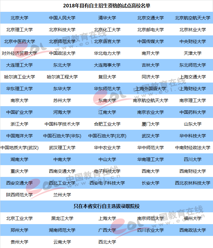 都能享受录取优惠 综合评价与自主招生有何异同