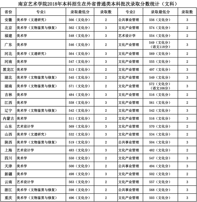 艺考;艺术院校;艺考分数线;艺术院校