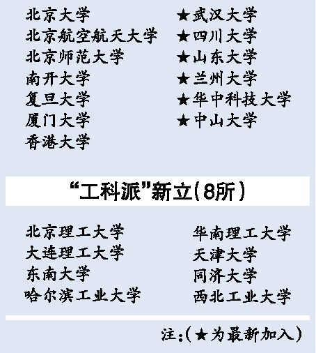 同济建招考联盟“北约”扩容