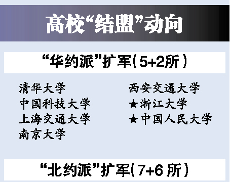 同济建招考联盟“北约”扩容