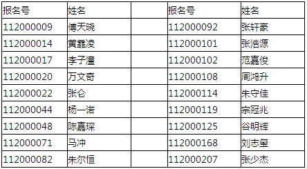 <a href='/Gaokao/College/Details/GBBK0028'>华东师范大学</a>2011年保送生初审结果正式公布