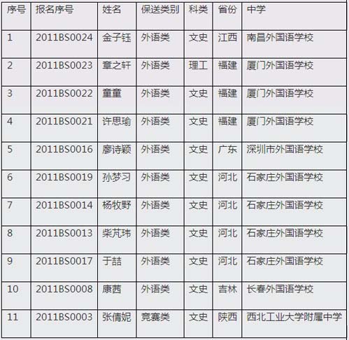 <a href='/Gaokao/College/Details/GBBK0027'>西北工业大学</a>公示2011年保送生考试资格名单