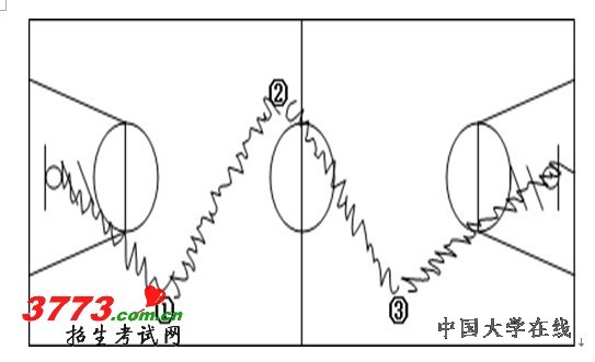 2013年黑龙江省普通高校招生体育特长生篮球专项测试方法与评分标准